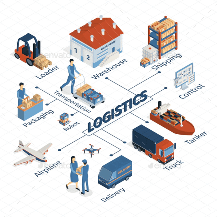 Tích hợp AI trong lĩnh vực Logistic